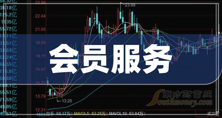 金沃股份涨7.35%，股价创历史新高