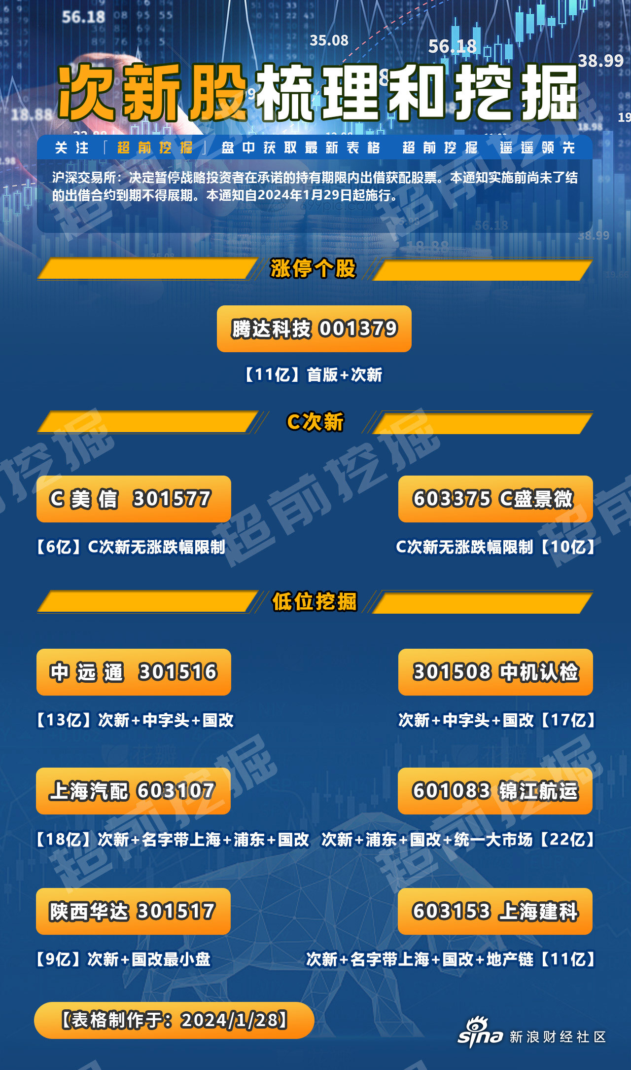 华达科技盘中创历史新高