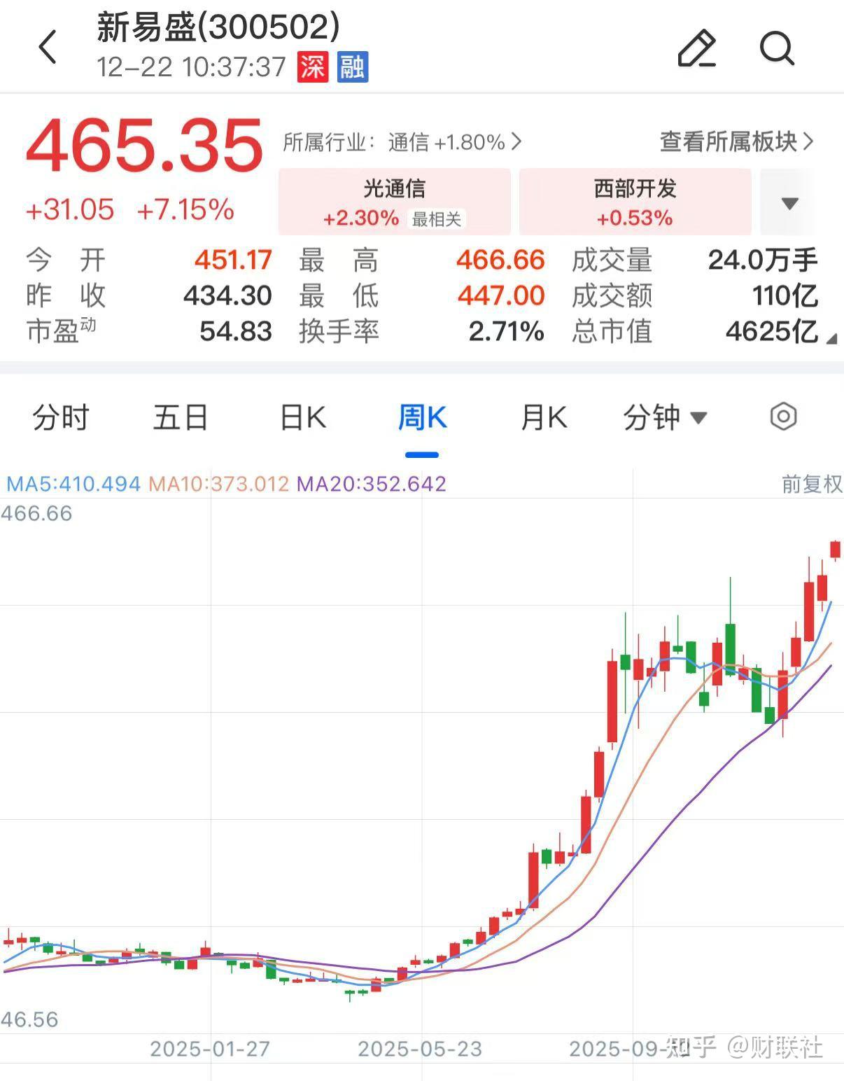 2025年A股十大牛股出炉：最高涨幅超18倍，材料与科技股主导行情