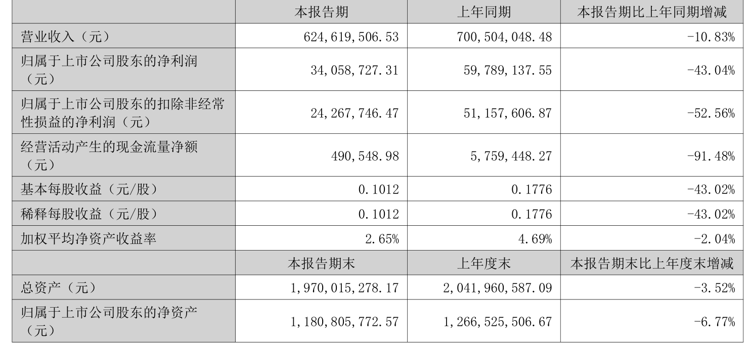 2025年净利润预计增长59.00%―62.00% 紫金矿业大涨5.03%