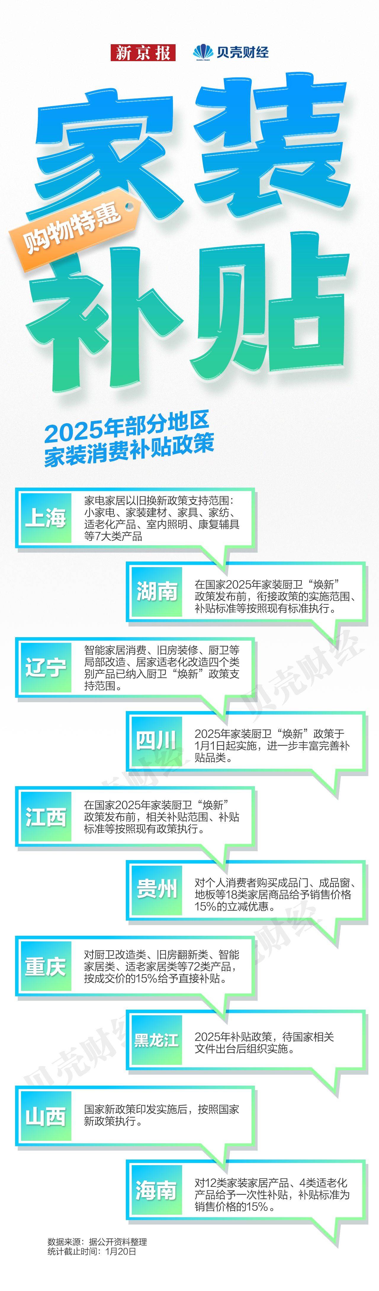 商务部等：各地要做好家电以旧换新、数码和智能产品购新补贴工作组织实施