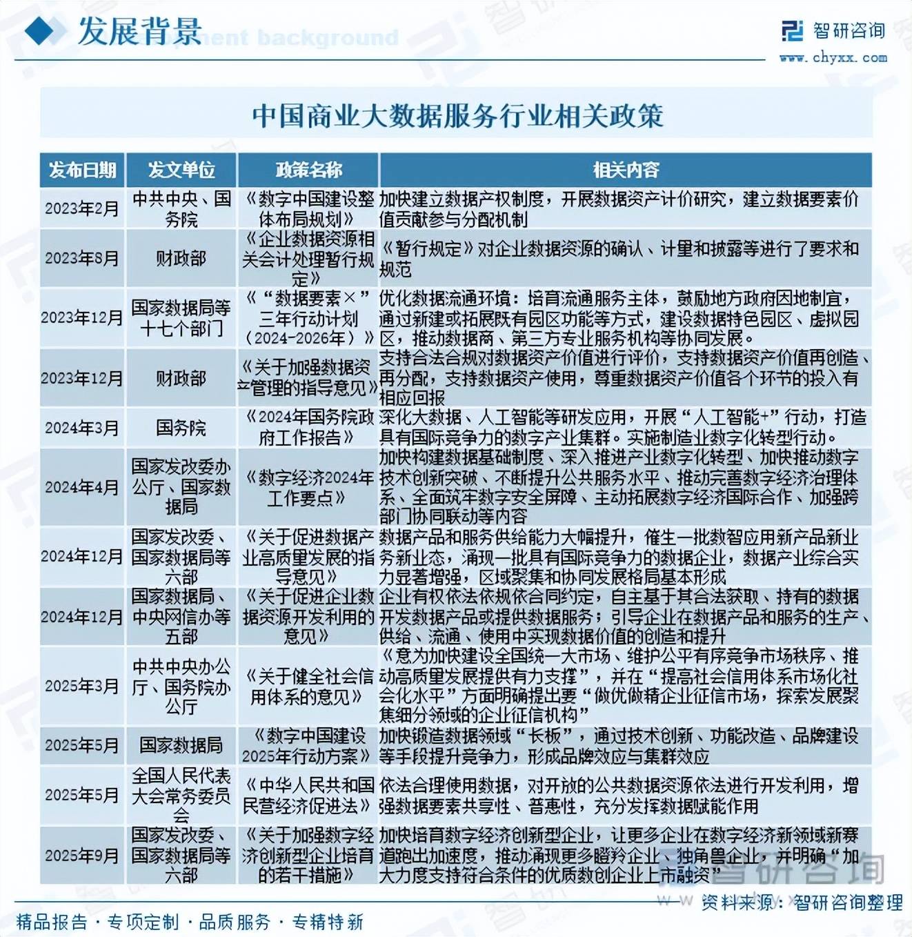 人保伴您前行,人保财险政银保 _2025年汽车大数据行业深度分析:现状剖析、前景展望与趋势洞察