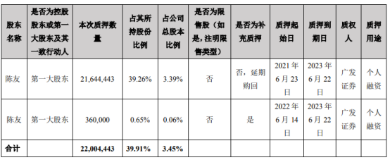 天源迪科董事长陈友被实施留置