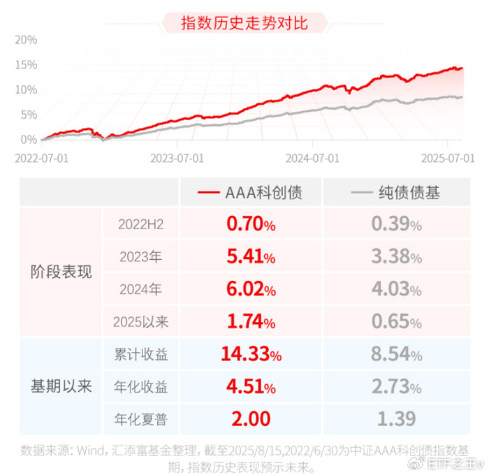 巴西IBOVESPA指数ETF今日合计成交额1.28亿元，环比增加132.36%