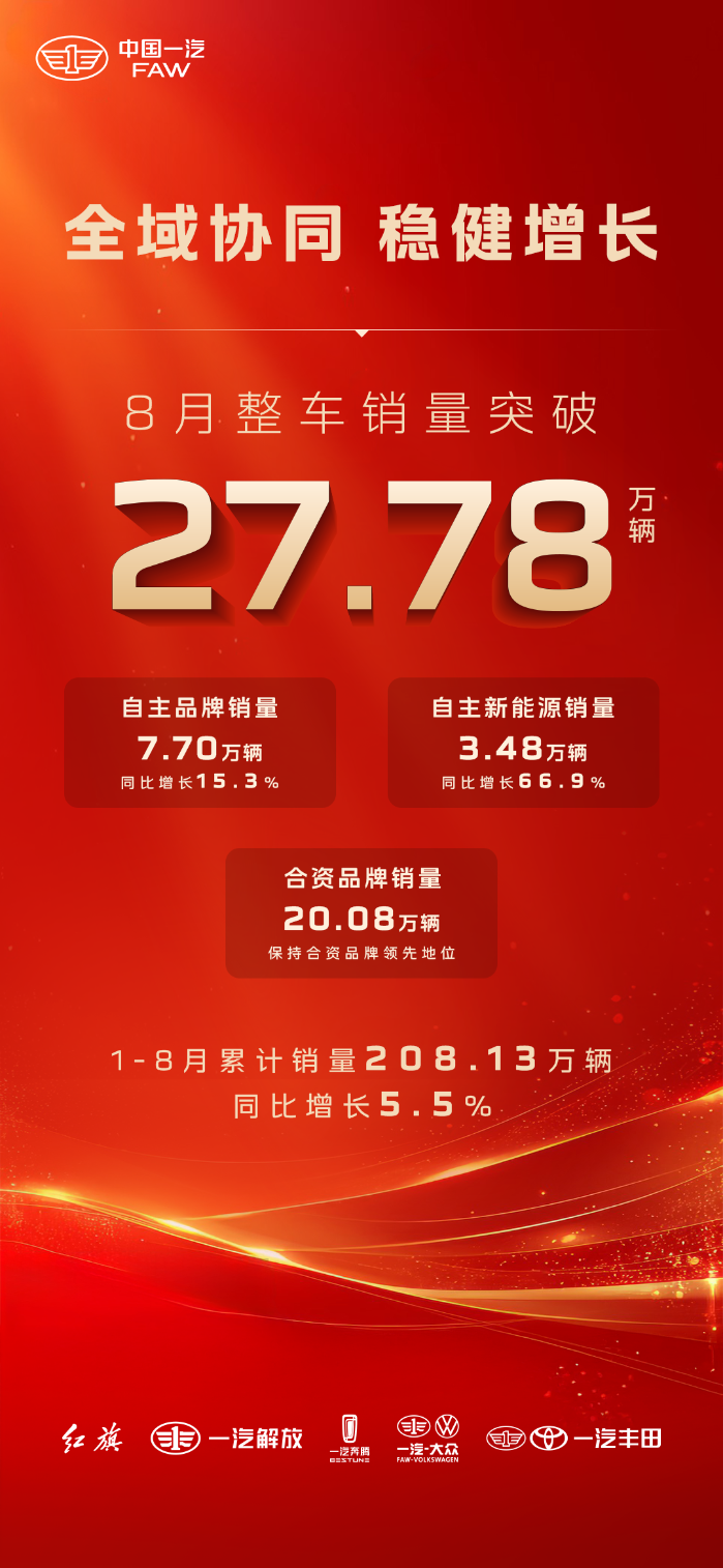 乘联分会：12月1―28日全国乘用车市场零售192.8万辆，同比下降17%