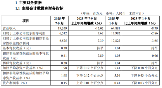 浦发银行再收千万罚单