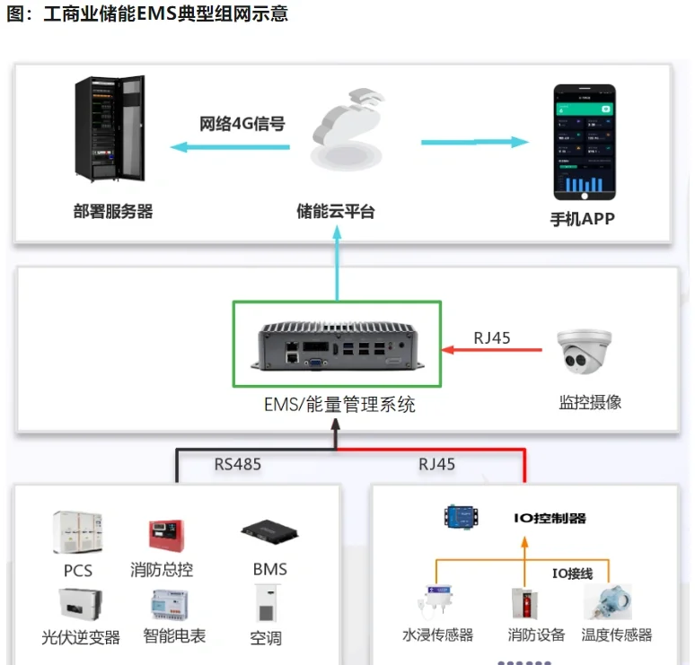 两部门：支持建设分布式独立储能和电网替代型储能
