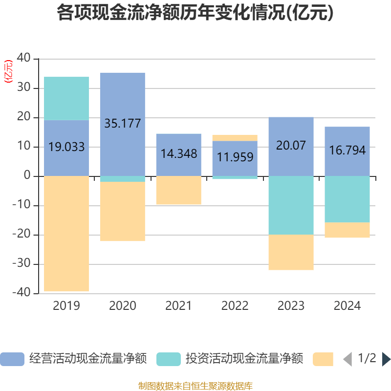 山子高科振幅16.32%，机构净卖出4446.40万元，深股通净卖出7838.08万元