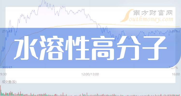 天赐材料：2025年净利润同比预增127.31%―230.63%