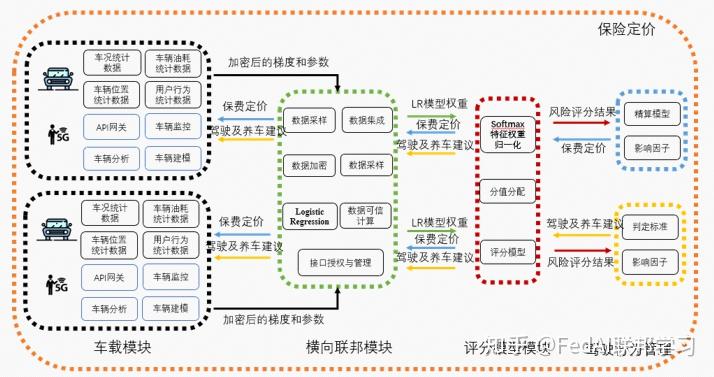 2026年固废处理装备行业市场深度调研及未来发展趋势_保险有温度,人保车险   品牌优势——快速了解燃油汽车车险