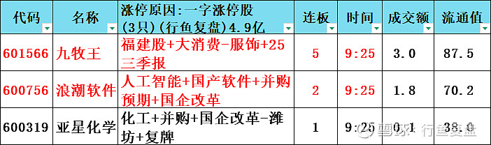 主力动向：12月31日特大单净流出98.71亿元
