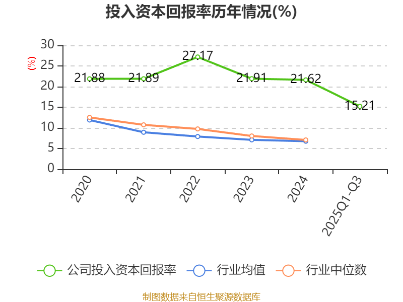 天溯计量12月31日龙虎榜数据