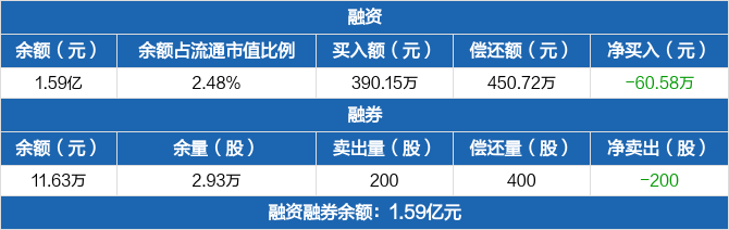 今日60.58亿元主力资金潜入国防军工业