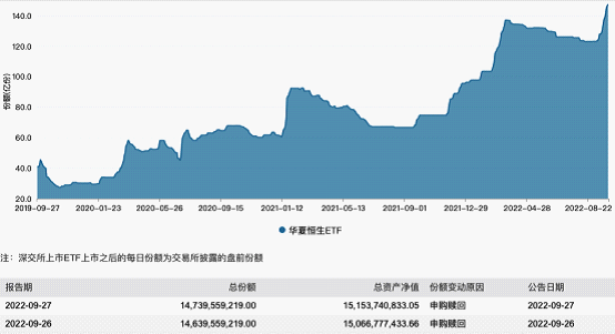 锅圈(02517.HK)12月31日回购799.94万港元，已连续4日回购