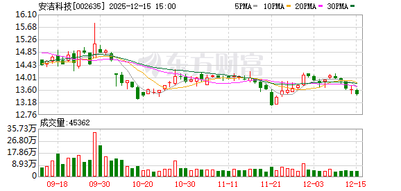 易点天下：截至2025年12月21日股东共66508户