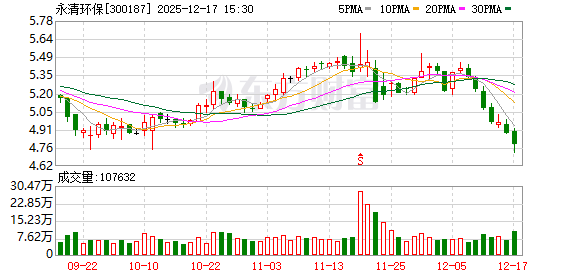 易点天下：截至2025年12月21日股东共66508户