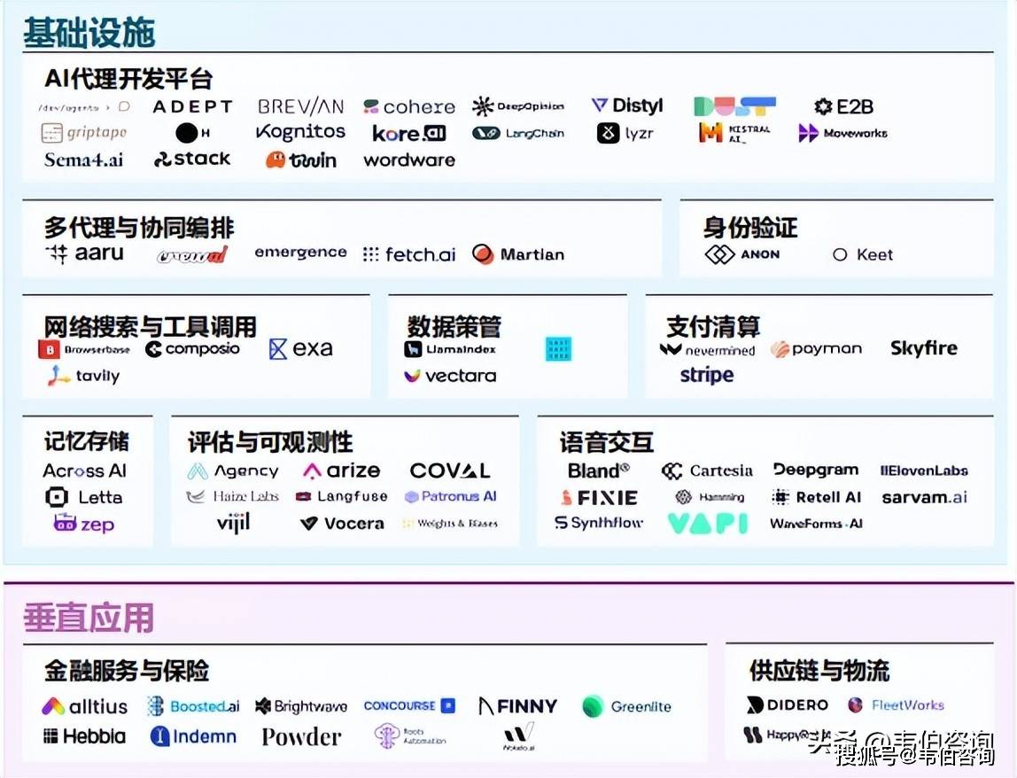 不唯大模型论 企业级 AI Agent 落地的关键到底是什么？