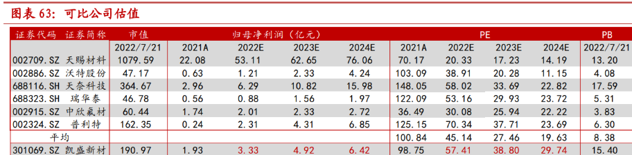 凯盛新材：氯化亚砜售价上涨对公司业绩会带来一定的积极影响