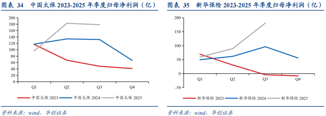 人保伴您前行,人保财险 _2026房地产金融项目:从“一刀切”到“精准滴灌”
