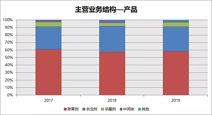 丰山集团(603810.SH)：募投项目试生产完成并取得安全生产许可证