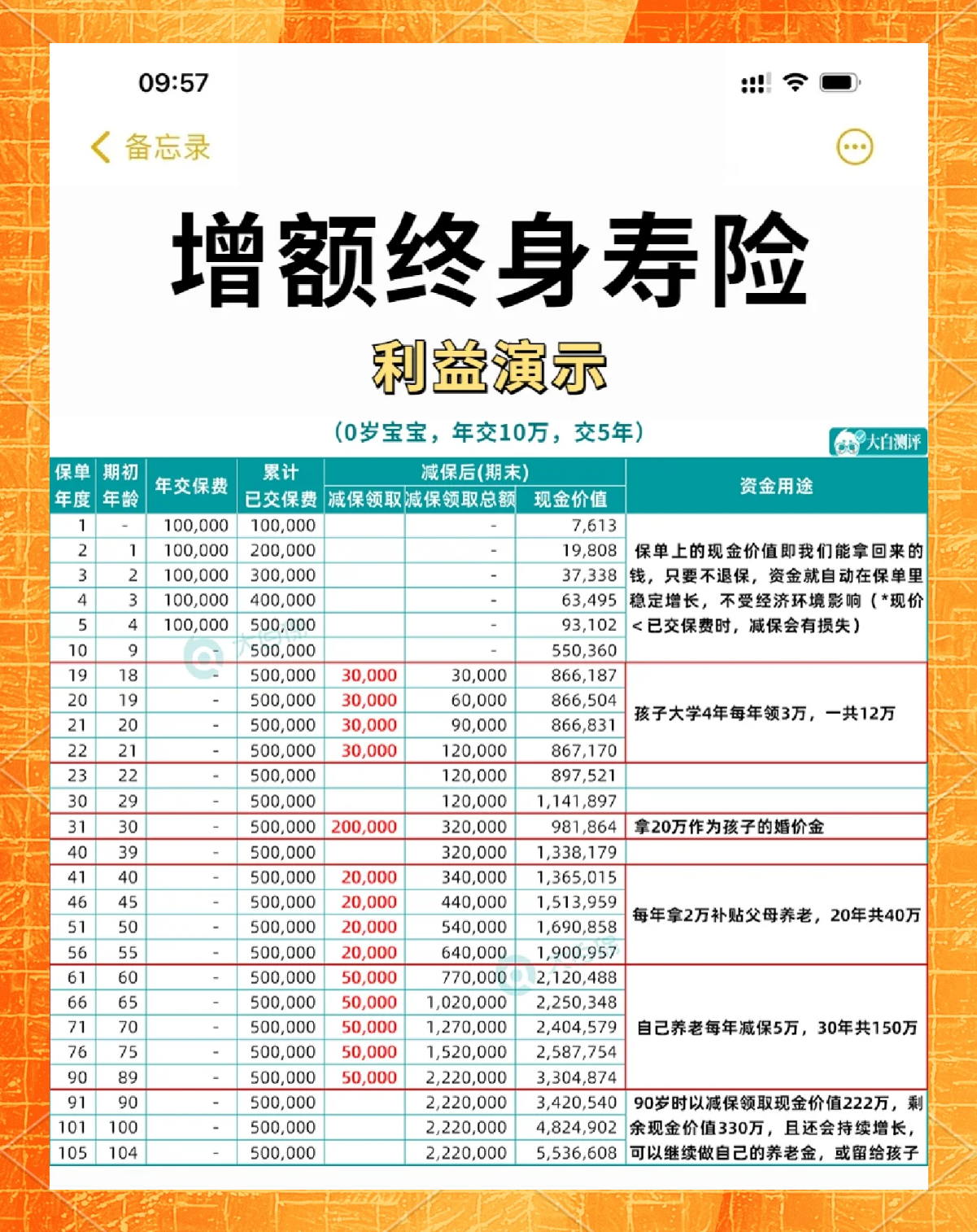 年终奖如何理财？银行主打“一站式配置”