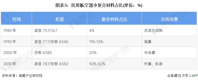 中颖电子：公司并不知悉产品有航天领域的应用