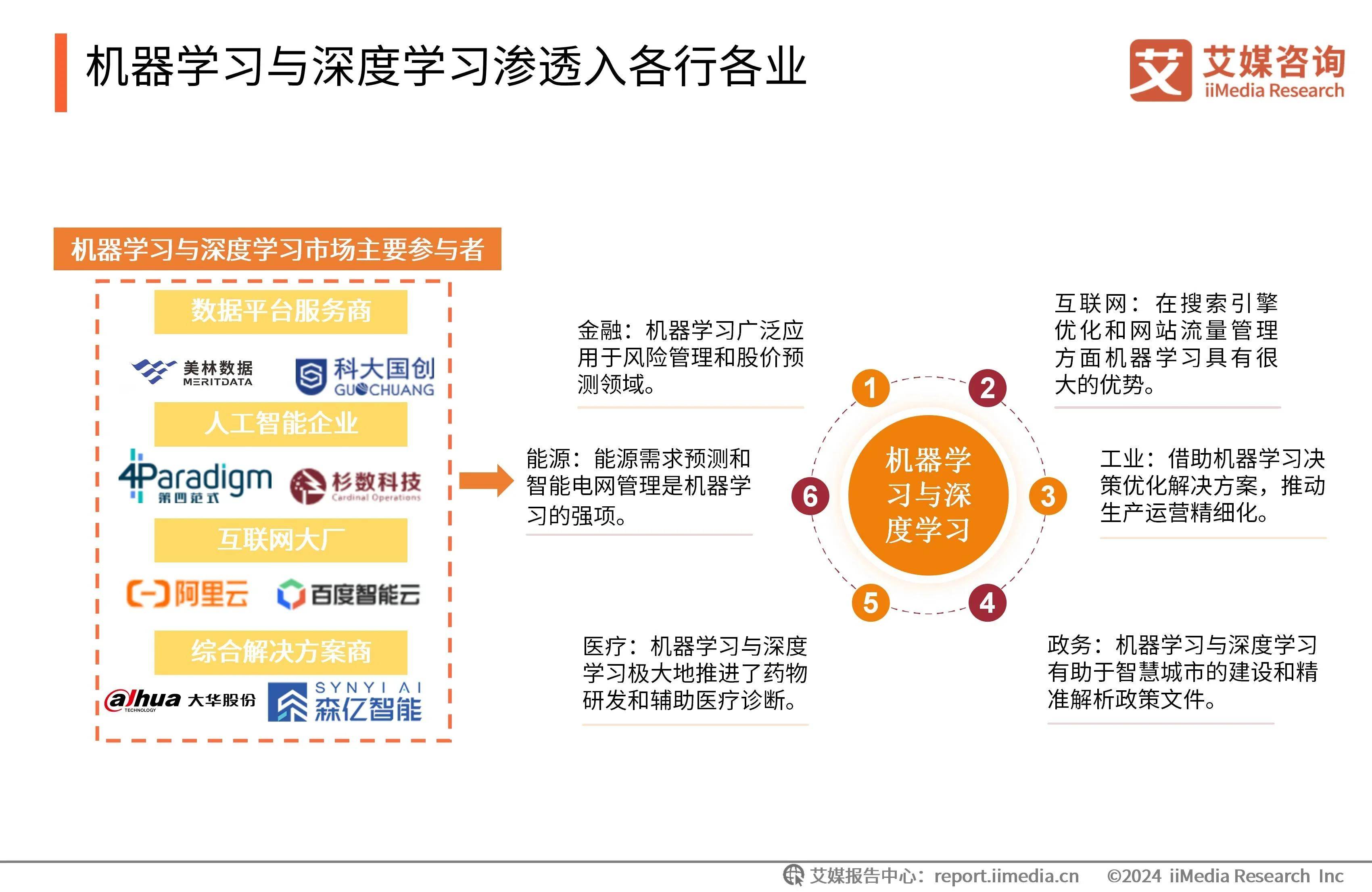 人工智能将重塑发展中国家创业生态