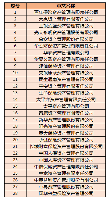 两家外资保险资管公司,获批开业