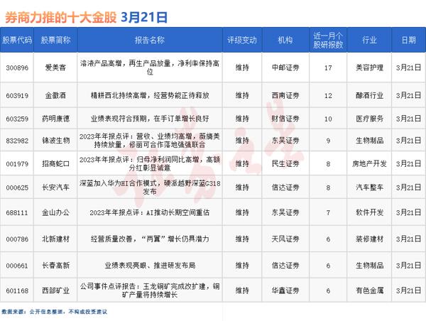 券商1月金股出炉,科技和周期复苏等受关注