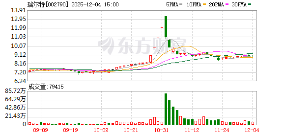凯中精密：截至2025年12月19日股东人数为33,148人