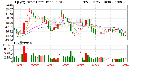 凯中精密：截至2025年12月19日股东人数为33,148人