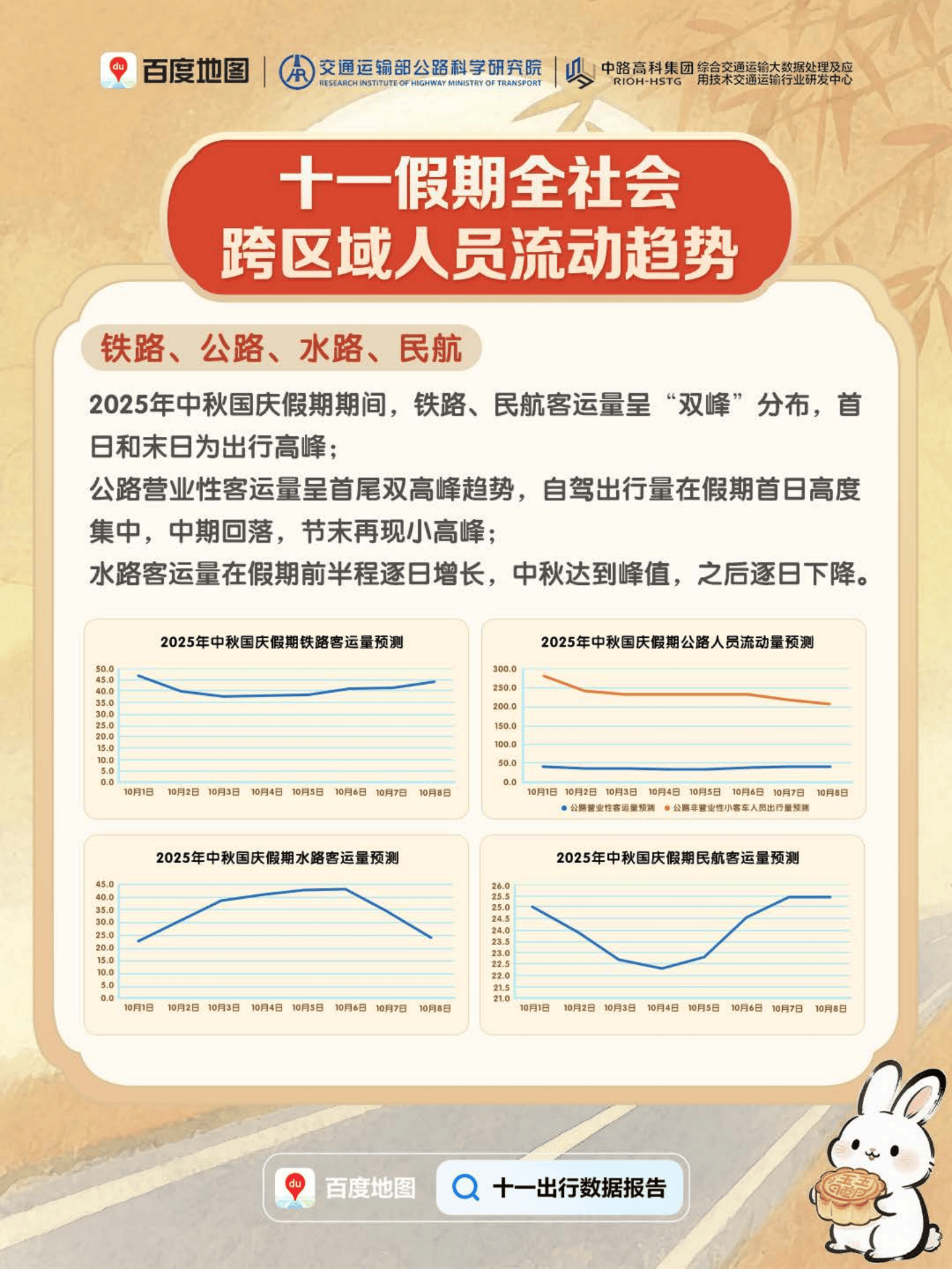 拥有“如意行”驾乘险，出行更顺畅！,人保有温度_2025-2030年中国低压电缆产业：为新型电力系统建设提供核心支撑