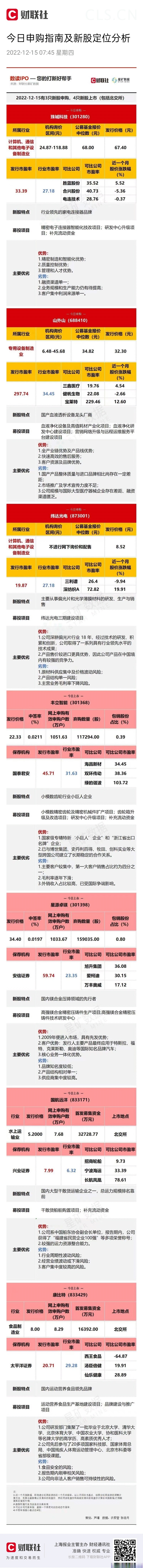 打新必看 | 12月15日一只新股申购