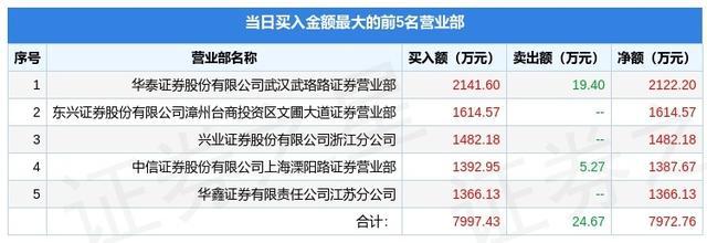 苏奥传感：中创新航将发挥新能源产业链优势