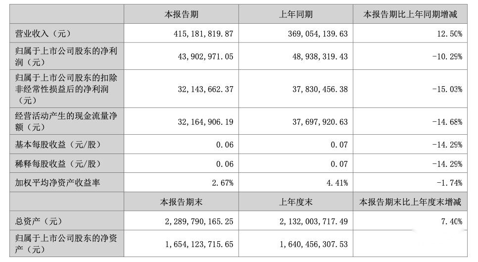 苏奥传感：中创新航将发挥新能源产业链优势