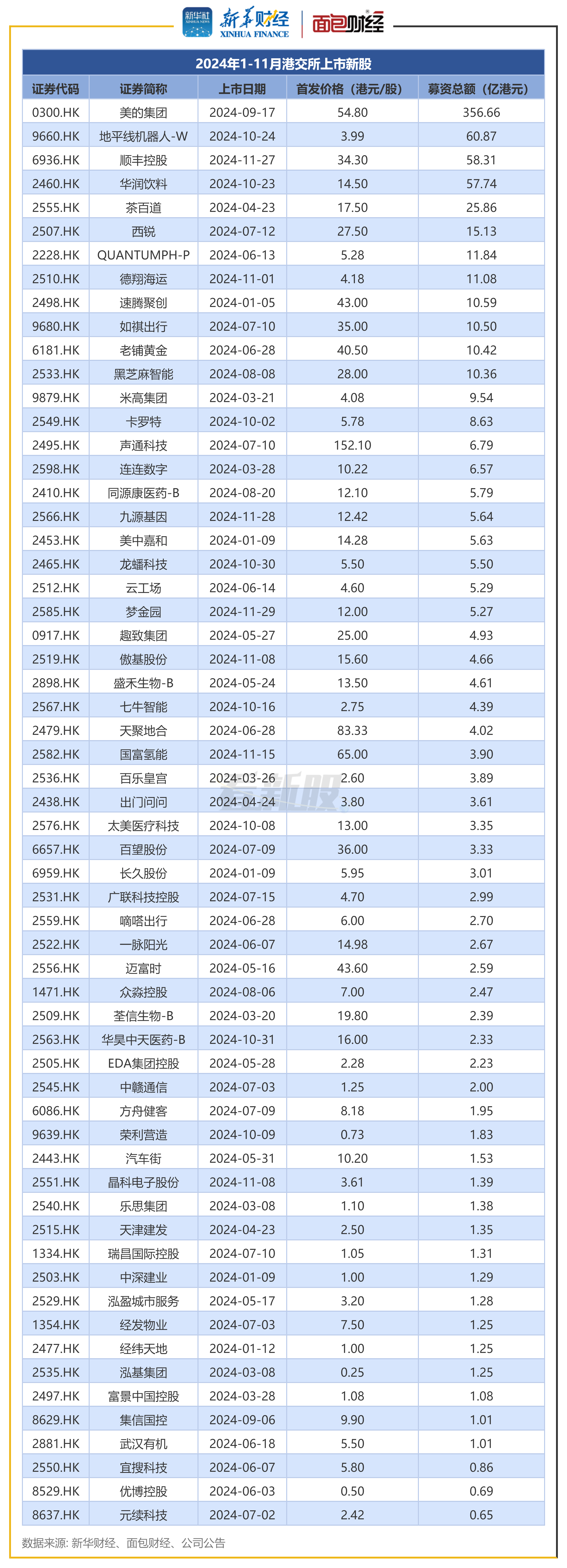打新必看 | 12月15日一只新股申购