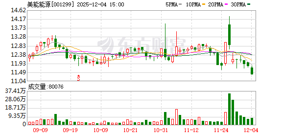 光智科技：截至2025年12月31日股东人数约1.8万余户