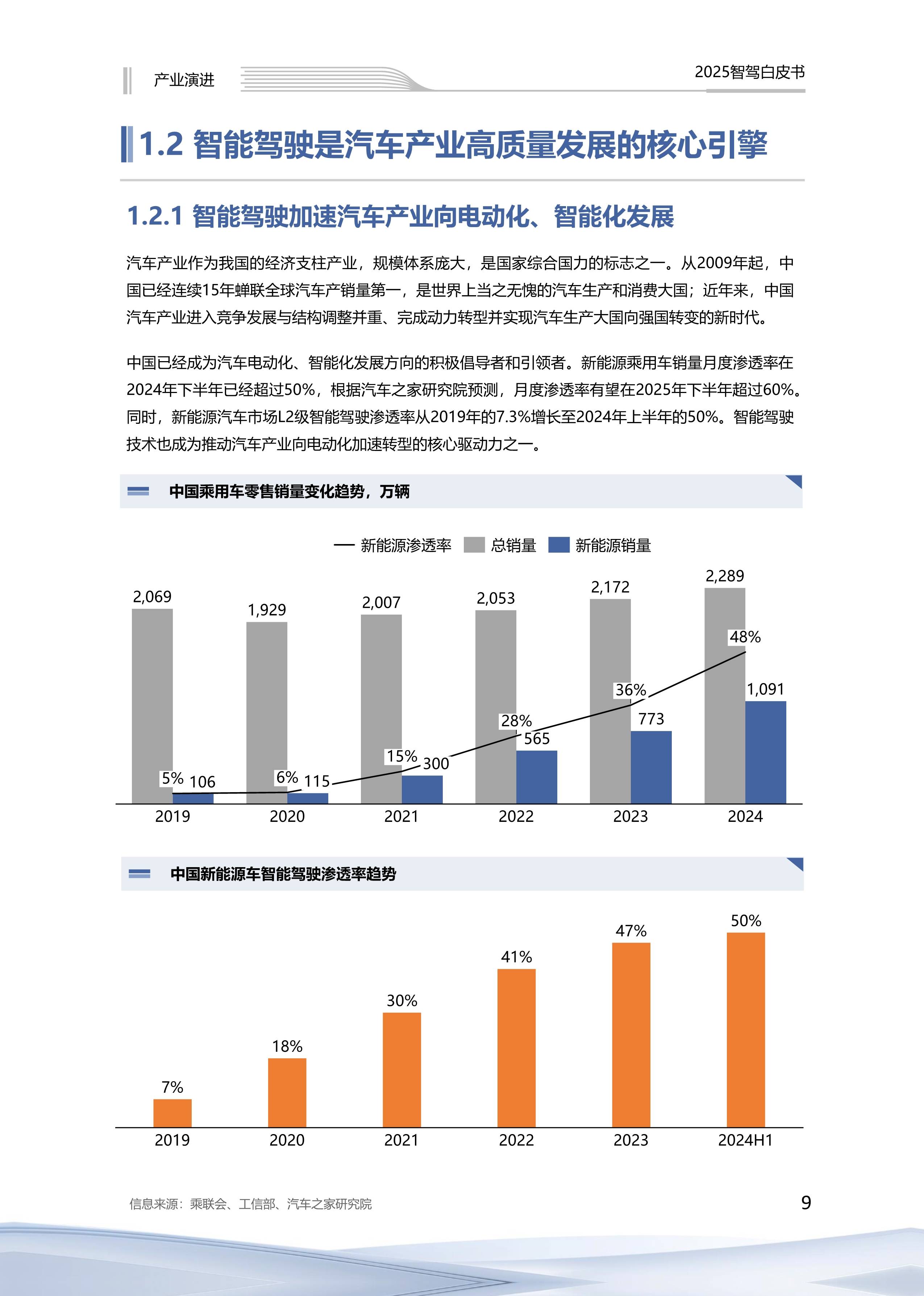 拥有“如意行”驾乘险,出行更顺畅!,人保护你周全_2025年油田化学品行业深度分析:现状洞察、前景展望与趋势前瞻