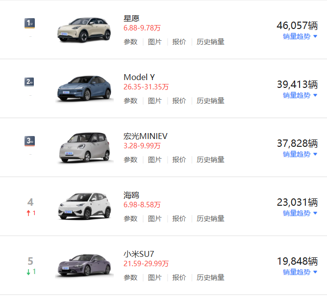 全球第一！比亚迪纯电动汽车年销量首超特斯拉