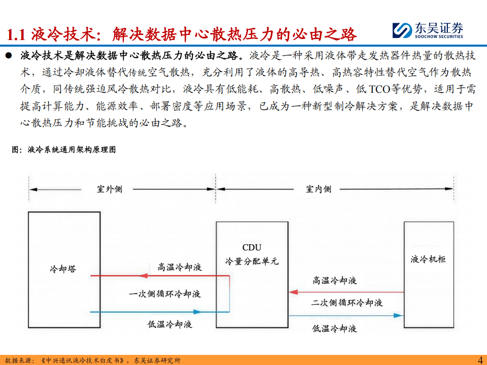 上市公司纷纷押注 液冷赛道千亿市场或已开启