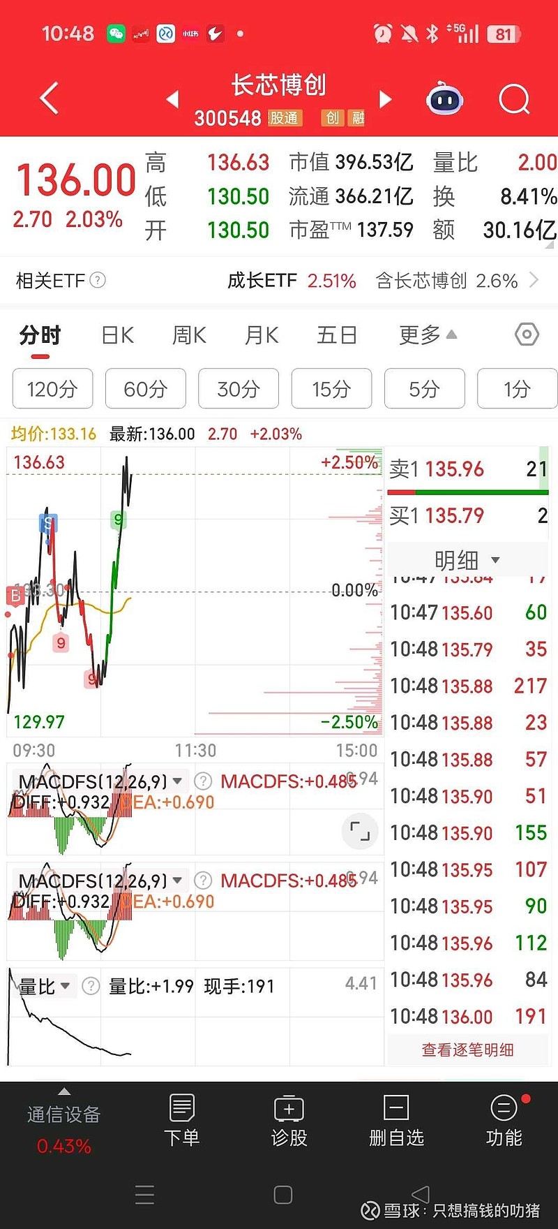 光启技术(002625.SZ)：暂未实施股份回购