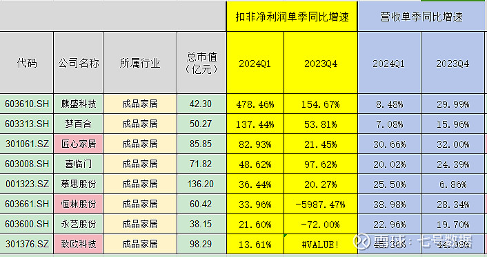 致欧科技:四季度经营表现良好