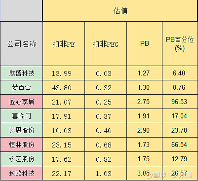 致欧科技:四季度经营表现良好