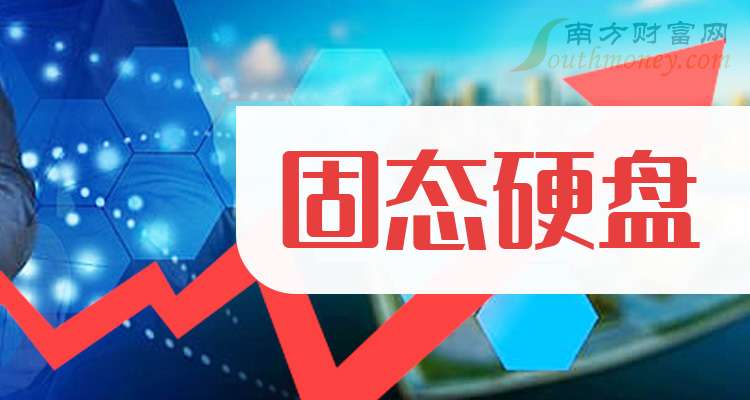 易华录：截至2025年12月31日股东户数为67945户