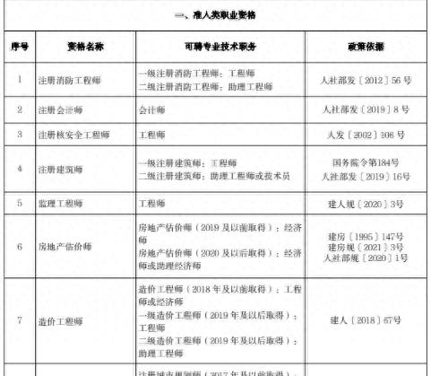 北京首设低空技术专业职称