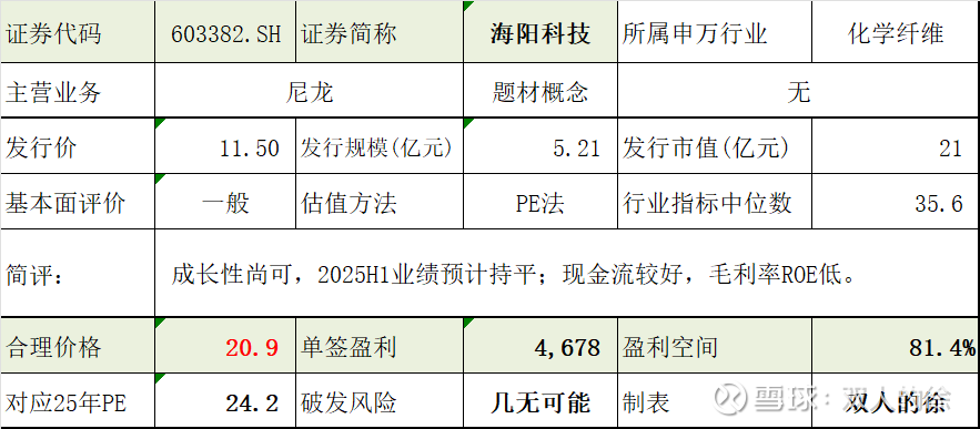 海阳科技龙虎榜数据(1月5日)