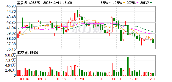 久量股份：截至2025年12月31日股东总户数为7,202户