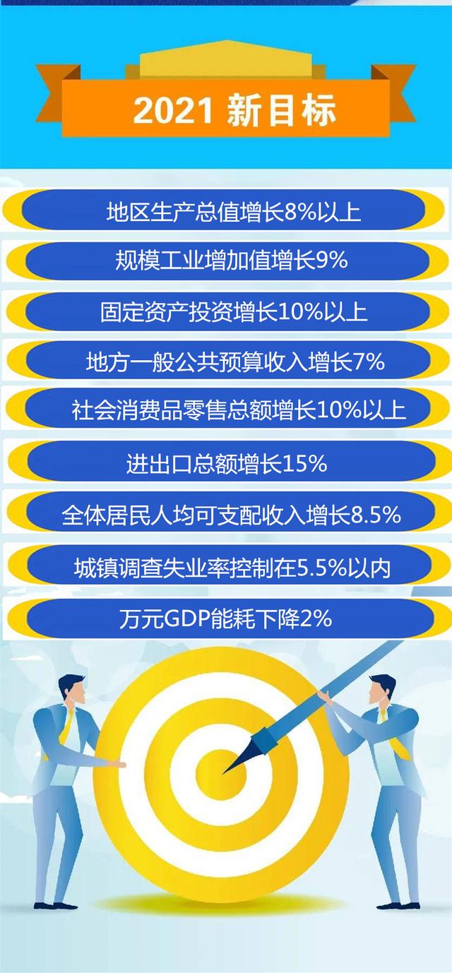 “十四五”期间 山东一般公共预算收入突破7000亿元大关