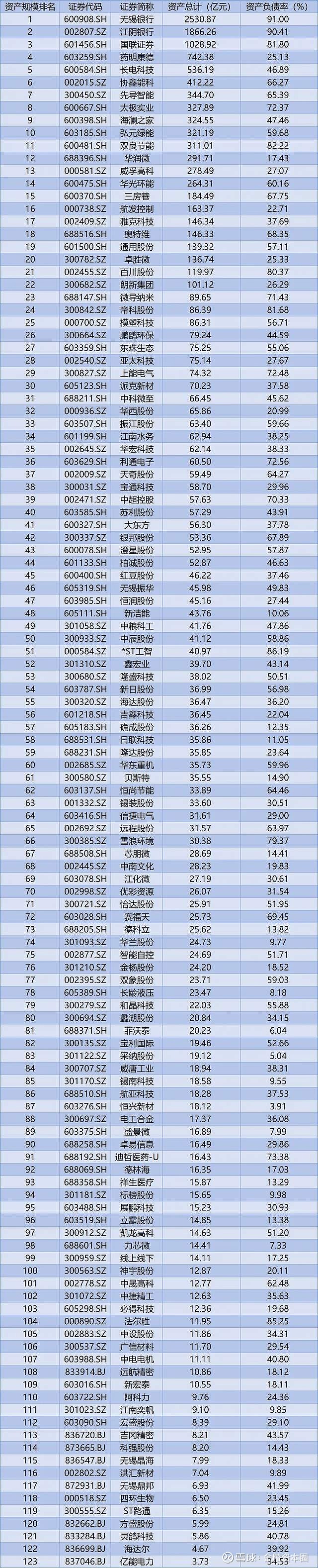 超40家A股公司2025年业绩“预喜” 四大行业释放经营暖意