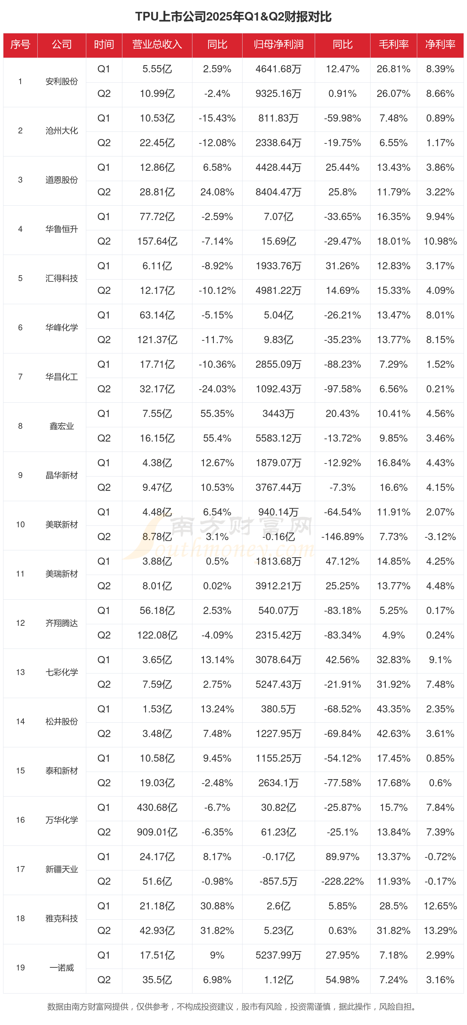 超40家A股公司2025年业绩“预喜” 四大行业释放经营暖意